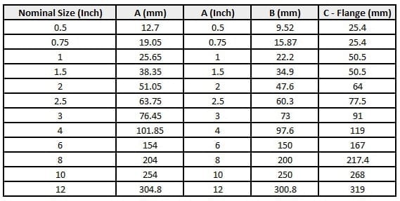 Tri-Clamp Fittings Data Table