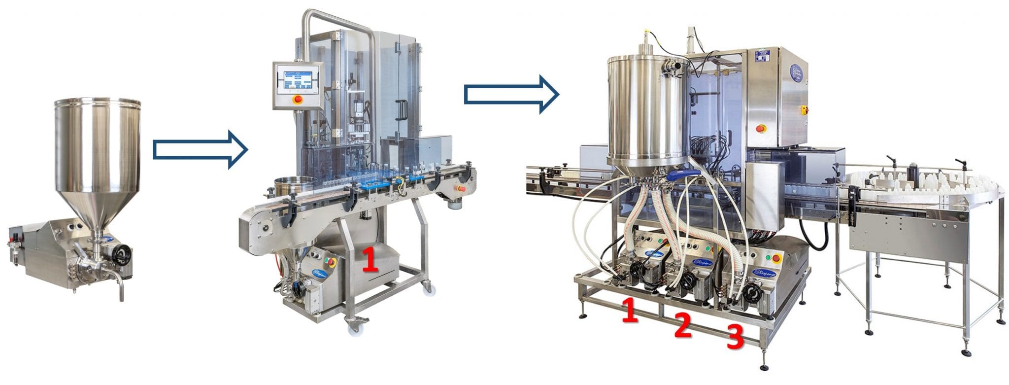 Response Benchtop, Monobloc & Automatic Filling Machinery